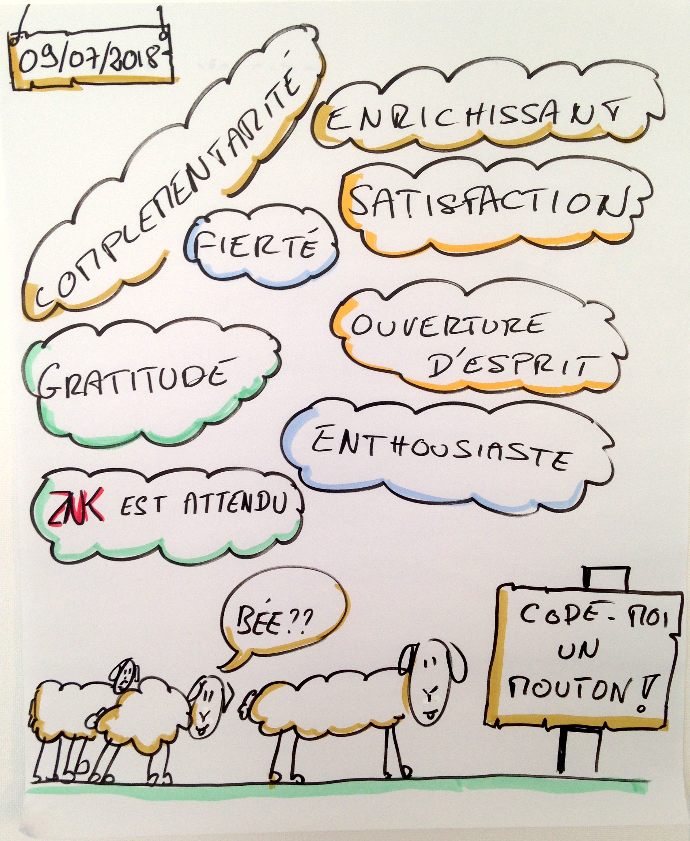 Retrospective